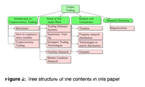 Title:
如何通过区块链系统的e钱包进行理财？全面解析理财模式与优势