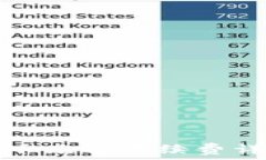   TP钱包币币兑换手续费详