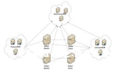 最早的区块链：历史、演