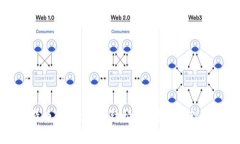 比特币缓存文件：结构、